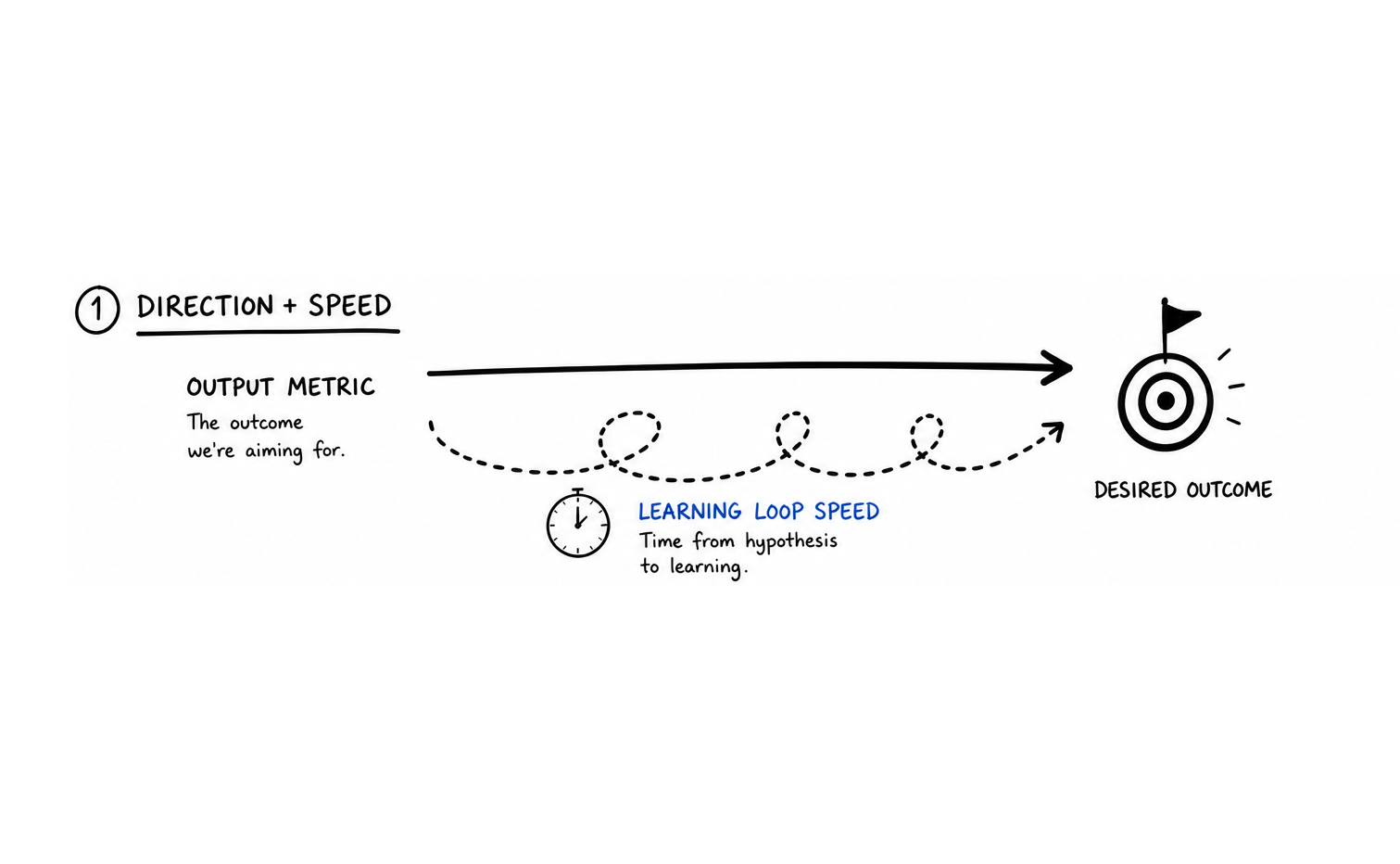 Why Your Solo AI Powered Projects Feel Fast (And Your AI-Powered Software Team Doesn't)